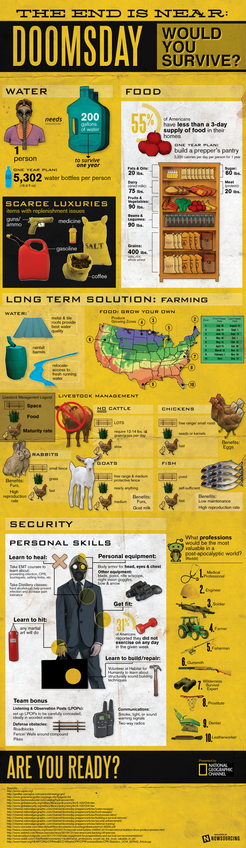 Doomsday preppers survival guide infographic